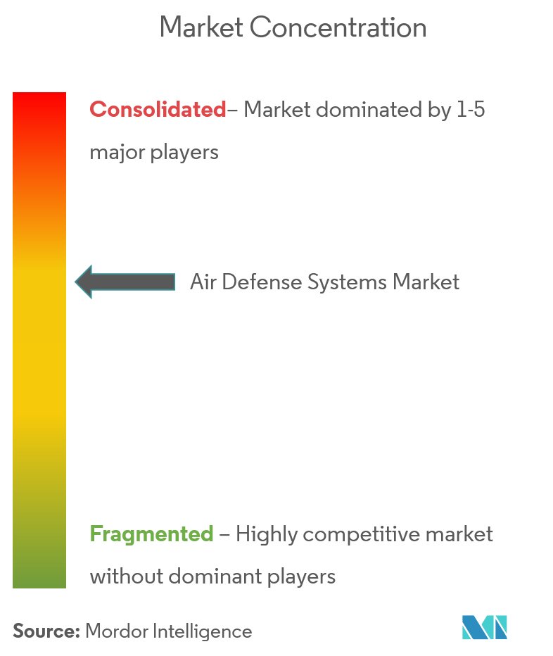 unmanned systems market CL